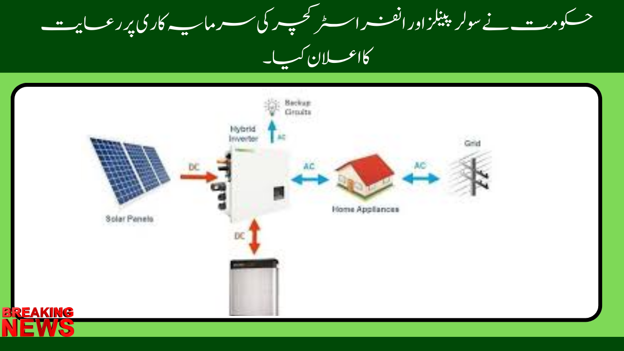 Discounts on Solar Panels and Infrastructure Investments